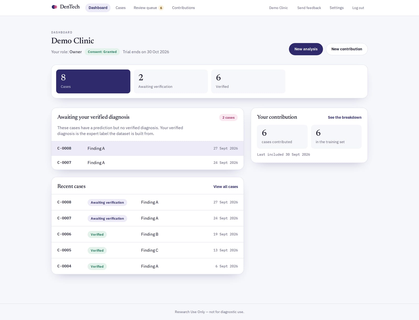 DenTech, the clinic dashboard