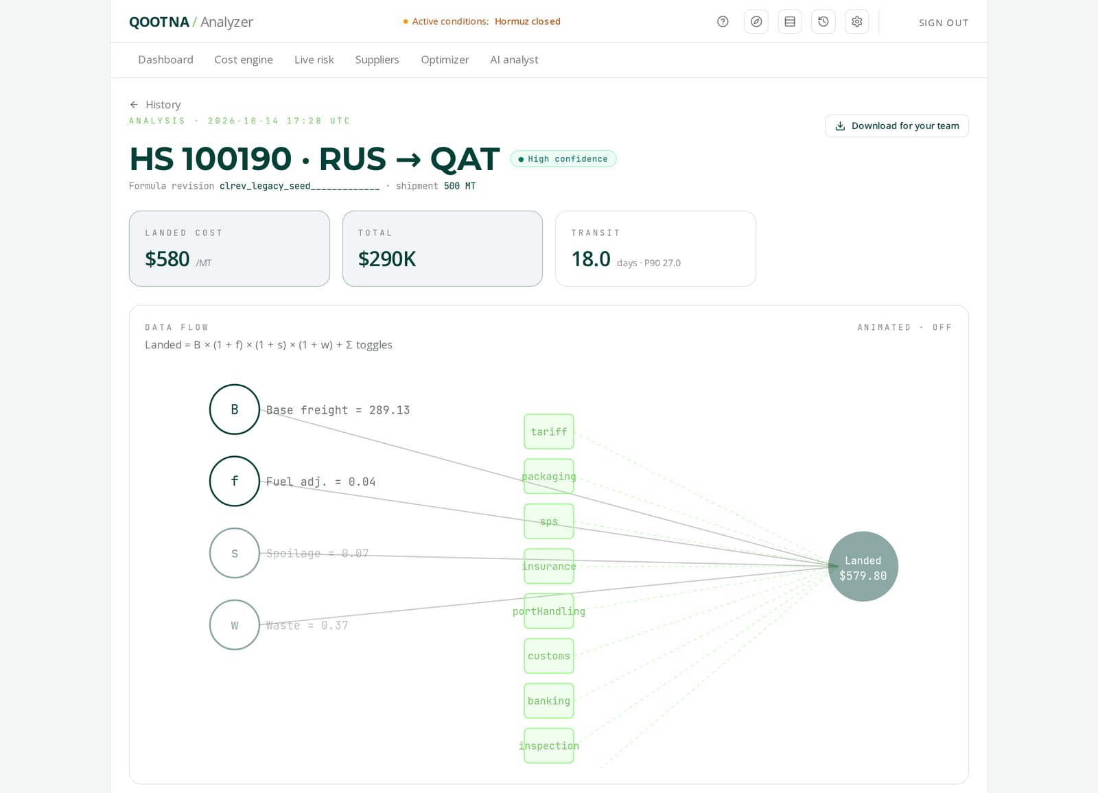 Qootna, analysis results with the landed cost and the data behind it