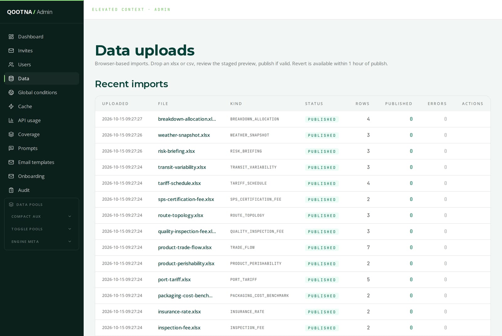 Qootna admin, recent data imports with their status, rows and errors
